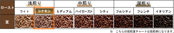 シナモンロースト