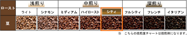 シティロースト