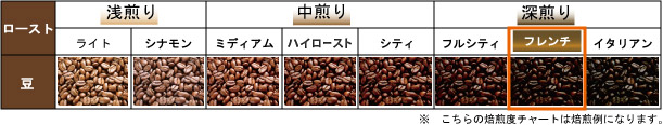 シティロースト