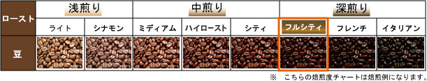 フルシティロースト