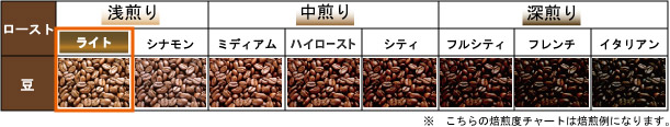 ライトロースト