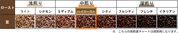 ハイロースト