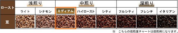 ミディアムロースト