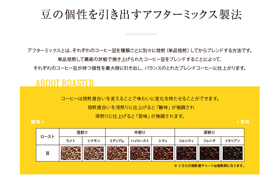 アフターミックス製法